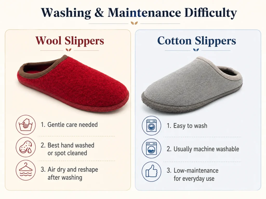 Washing And Maintenance Difficulty For Wool Slippers Vs Cotton Slippers Washing And Maintenance Difficulty For Wool Slippers Vs Cotton Slippers